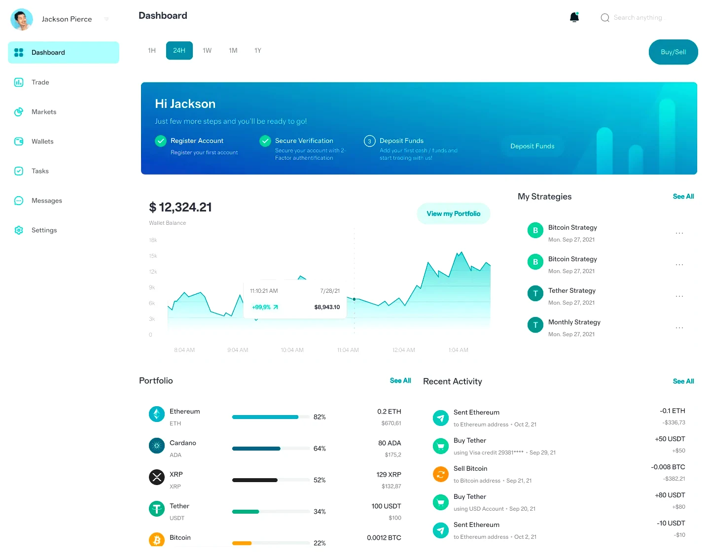 Quolendix AI trading