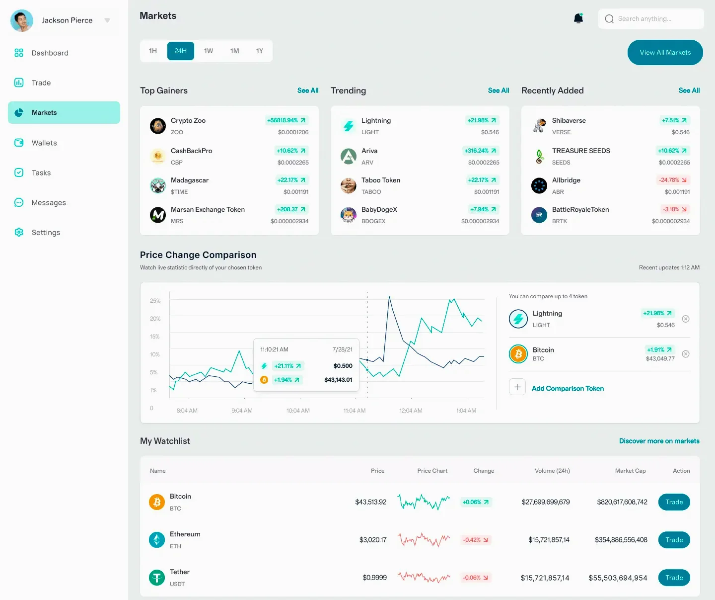 Quolendix portfolio strategy
