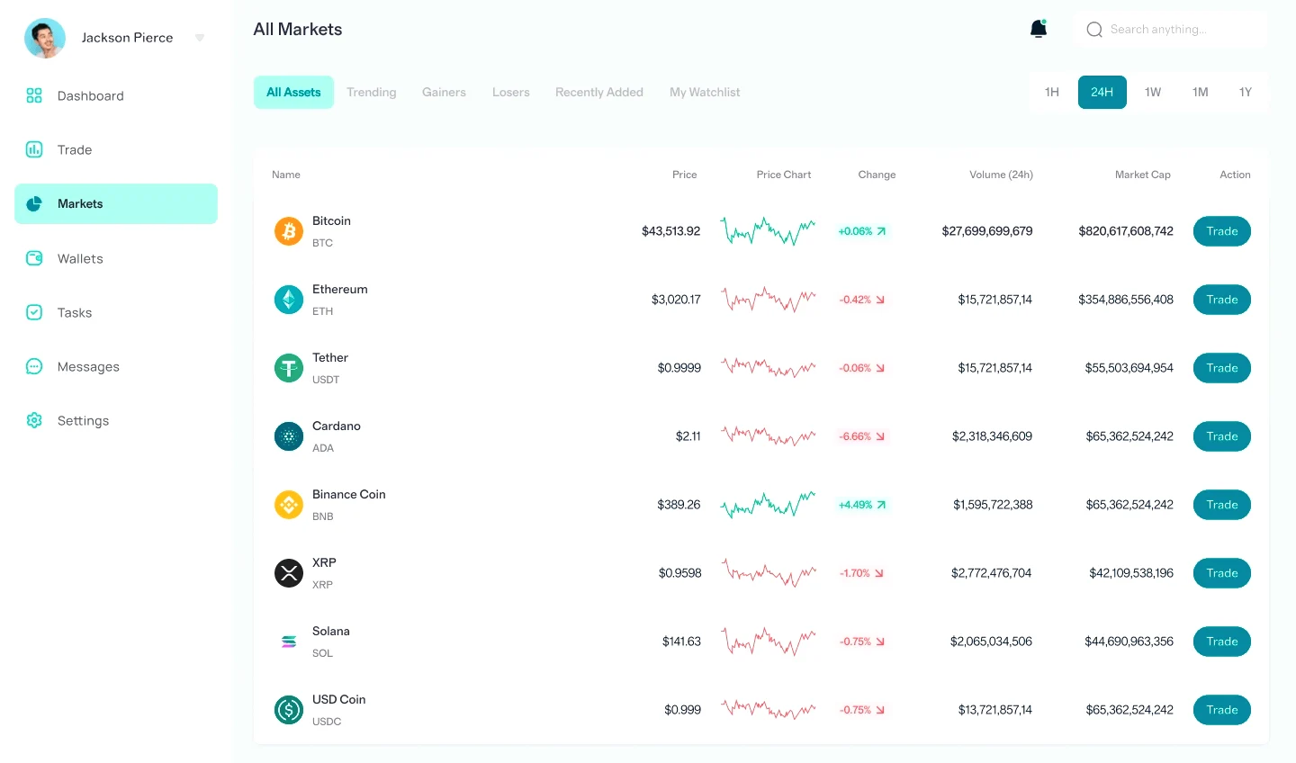 Quolendix asset allocation